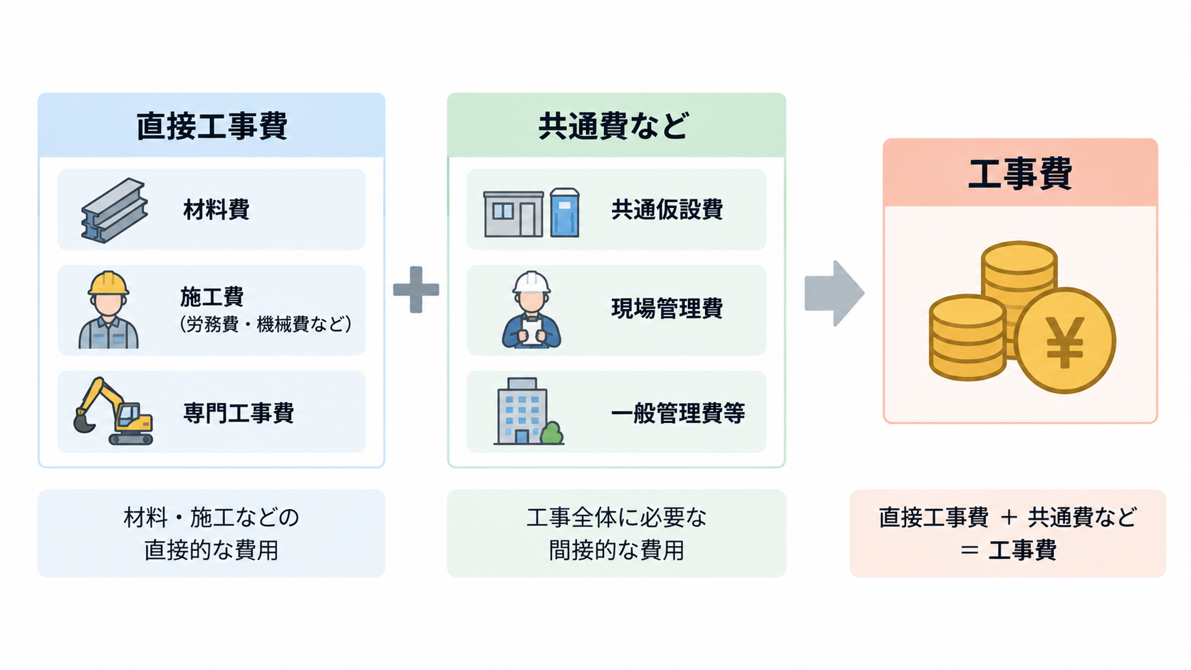 About-Construction-Costs