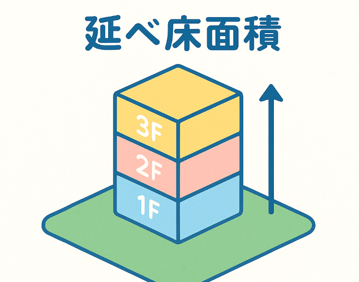 容積率イメージ