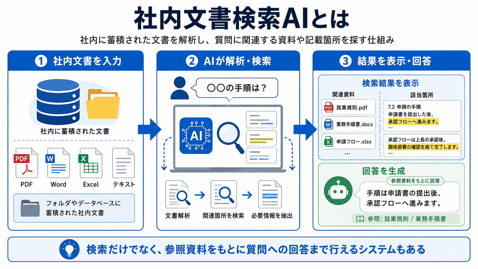 Shanai-searching-ai-image