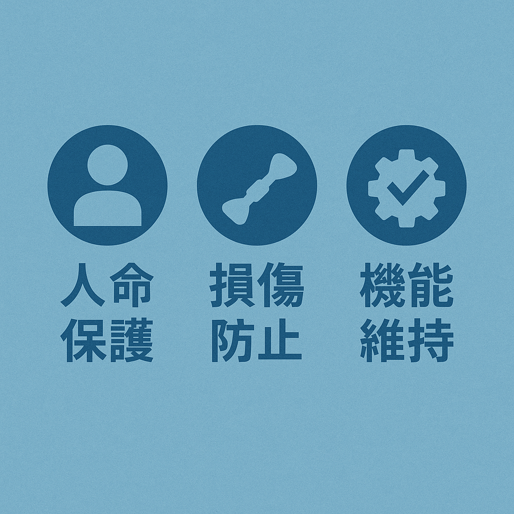 人命保護、損傷防止、機能維持