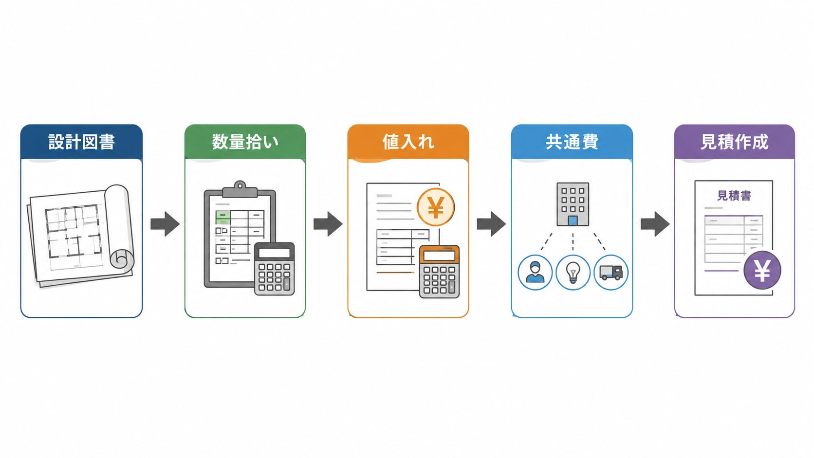 Construction-Cost-Estimation-Methods
