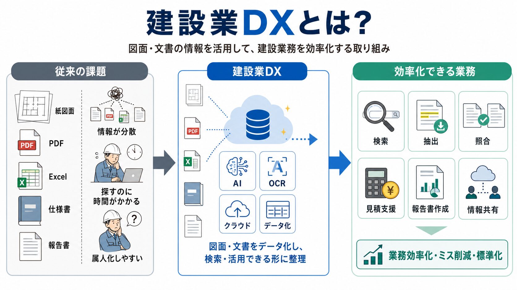 what-is-kenchiku-DX