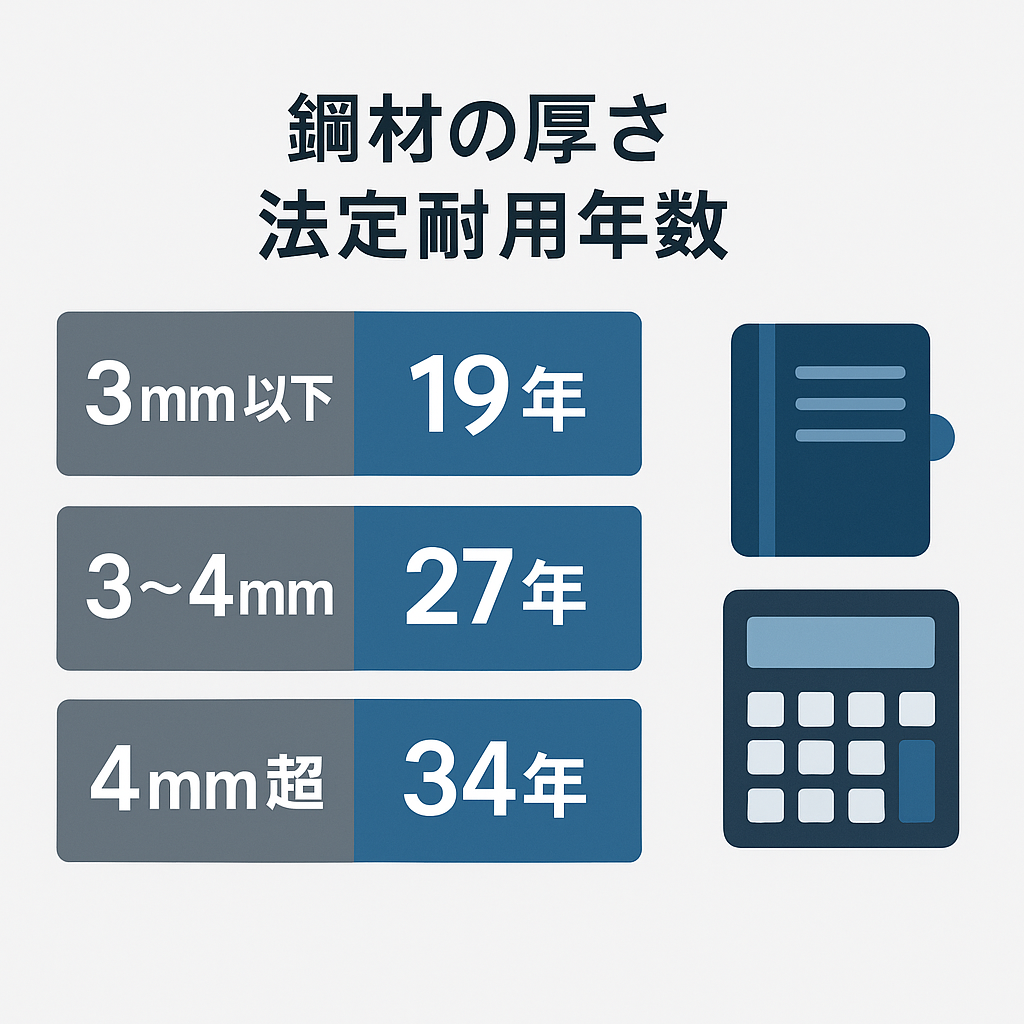 法定耐用年数と税制への影響