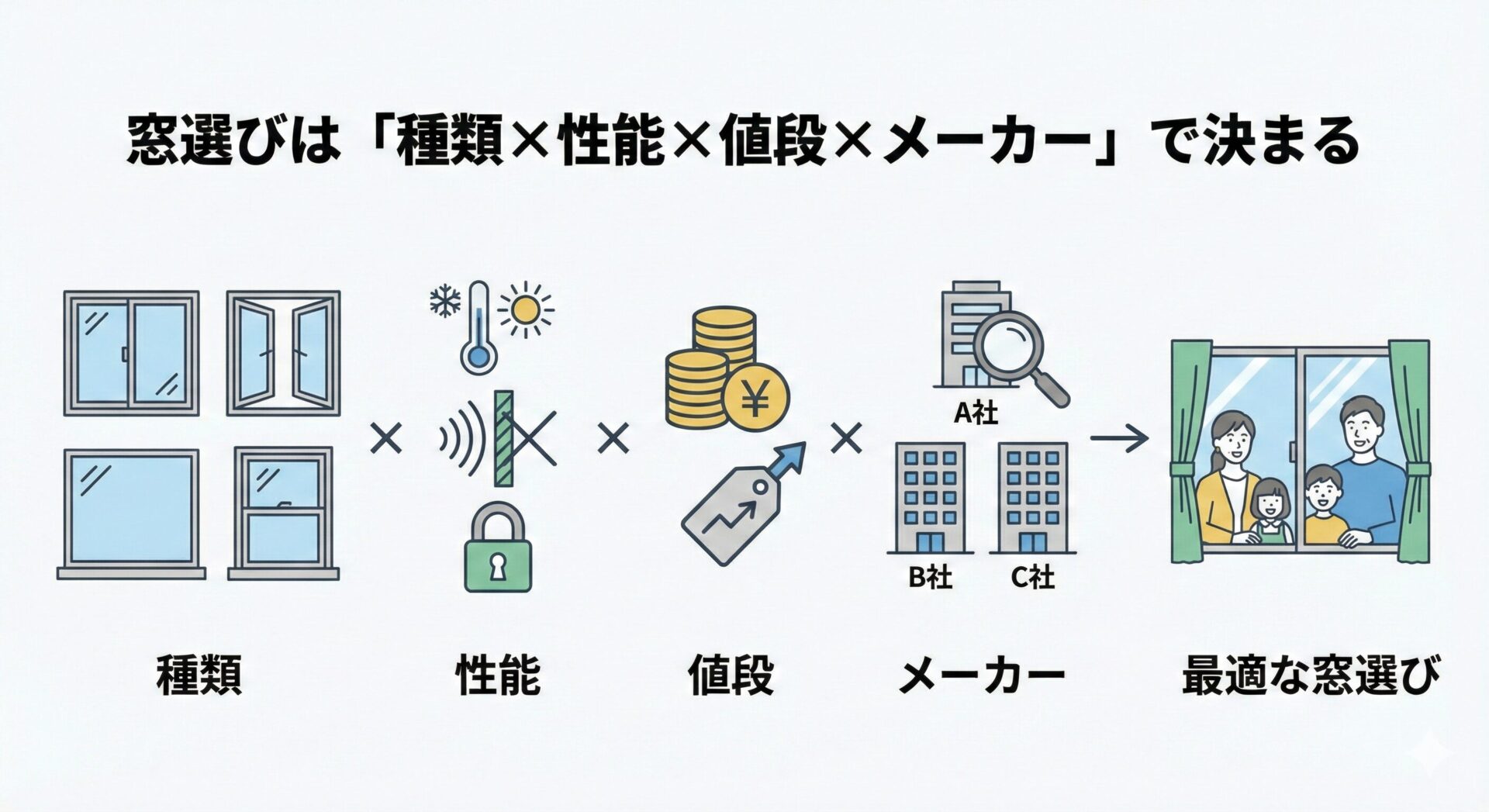 window-select-decide