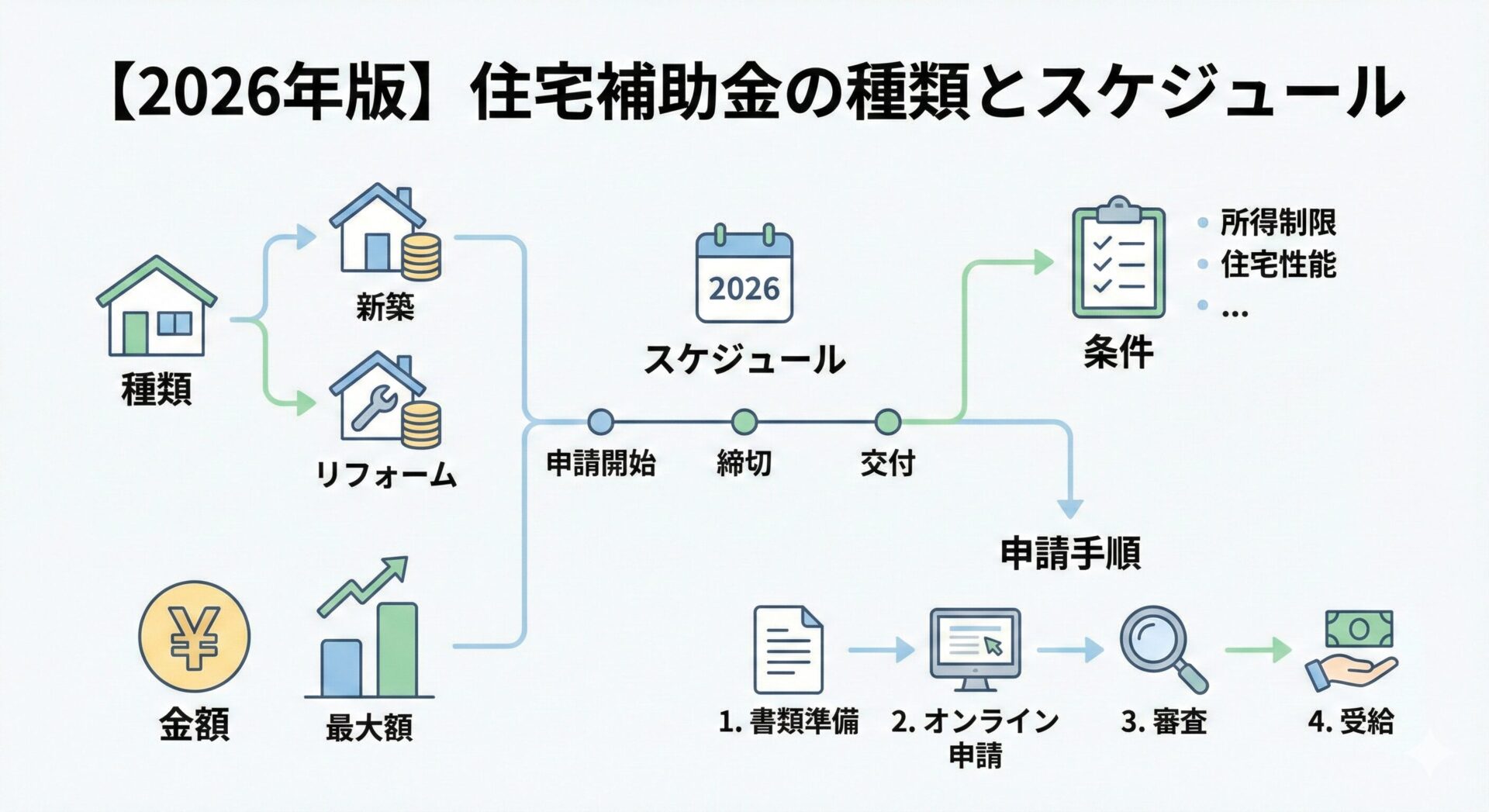 residence-money-icatch