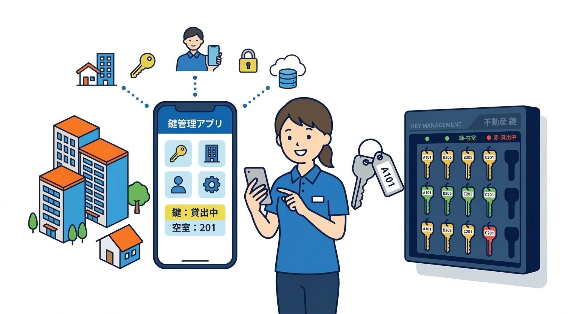 鍵管理システムの主なサービス詳細