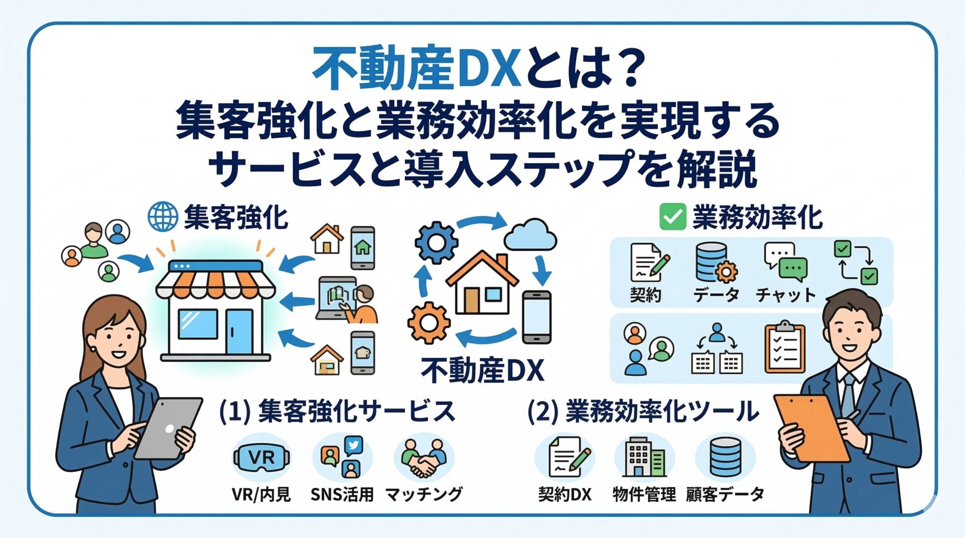 不動産DXとは？集客強化と業務効率化を実現するサービスと導入ステップを解説