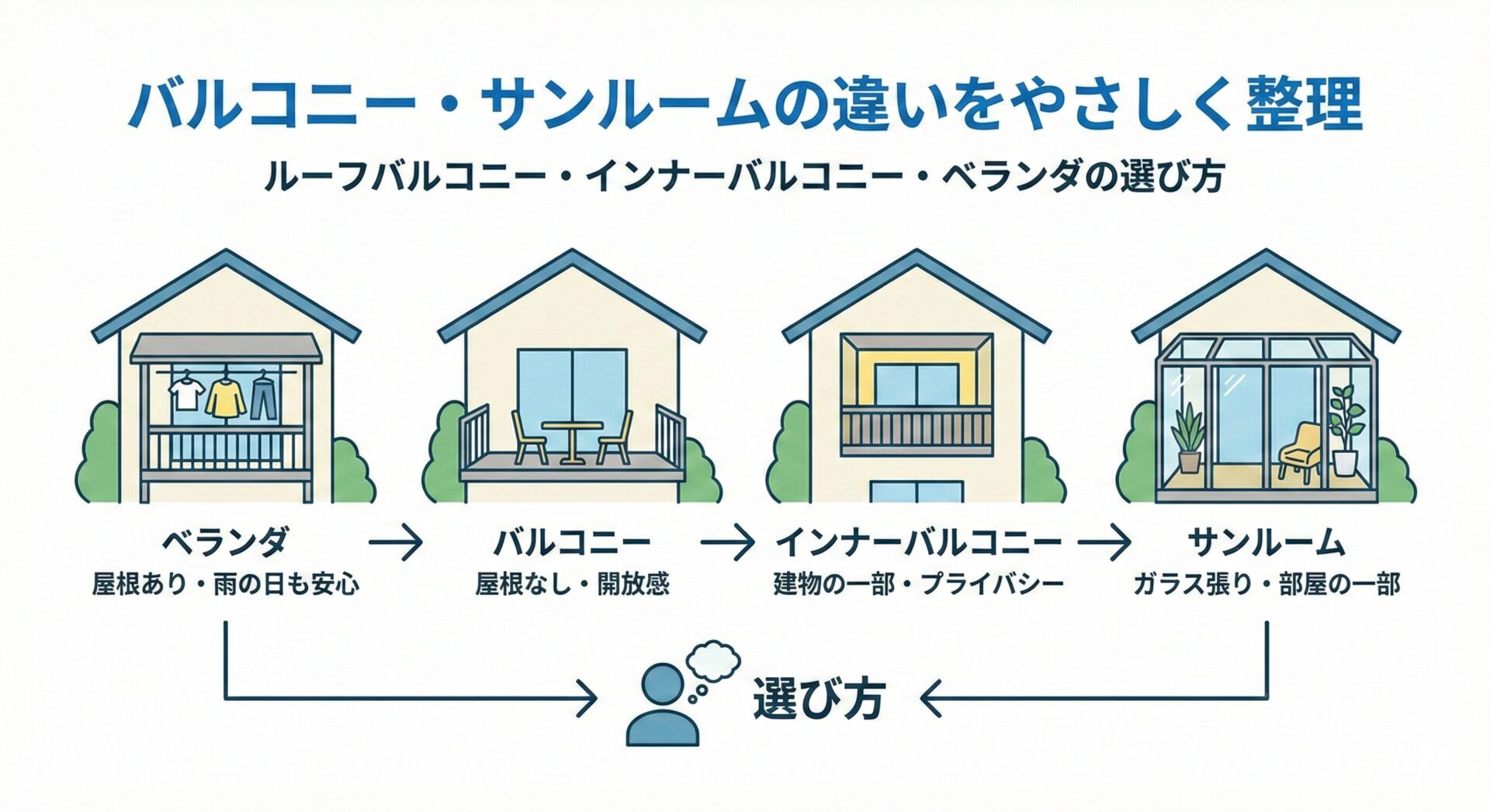 room-differences-title