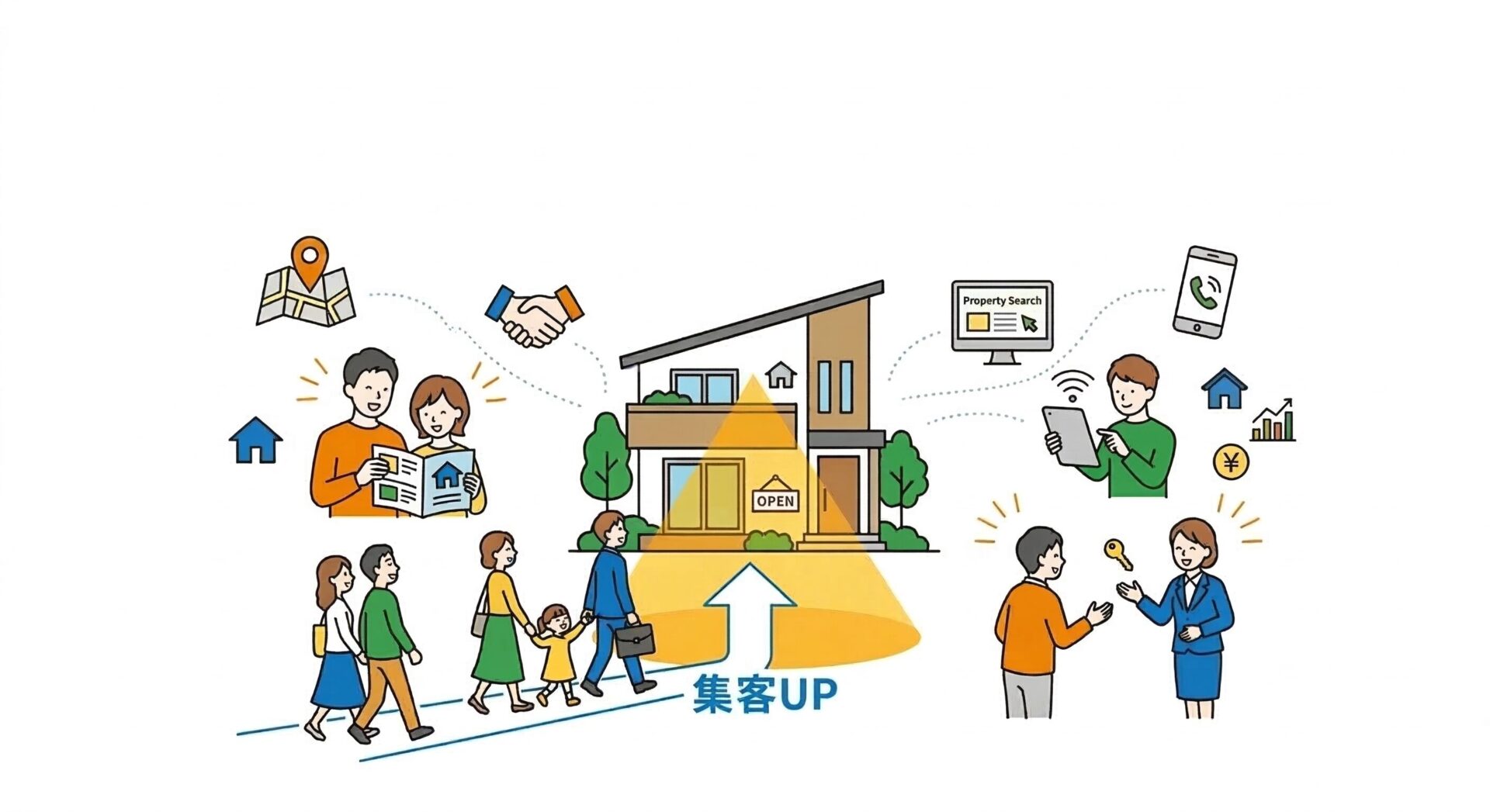 不動産集客の概要