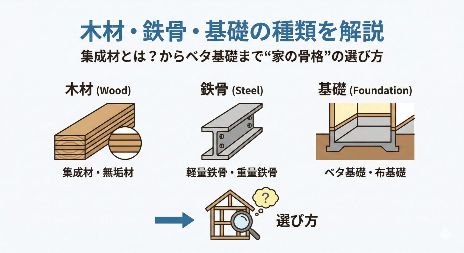 woo-and-steel-foundation-title