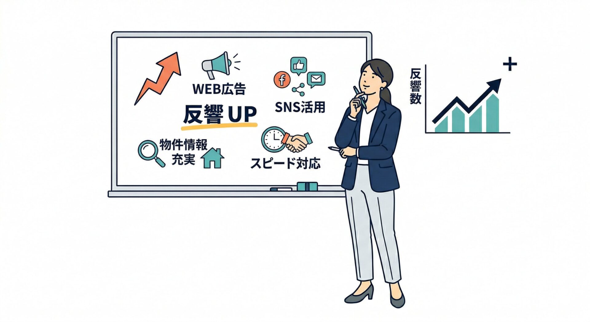 反響を増やすための具体策