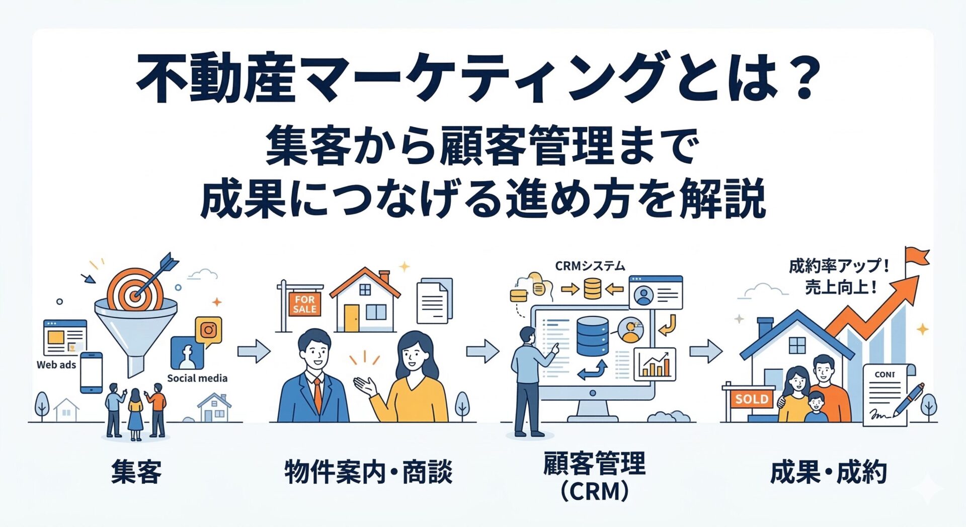 不動産マーケティングとは?集客から顧客管理まで成果につなげる進め方を解説