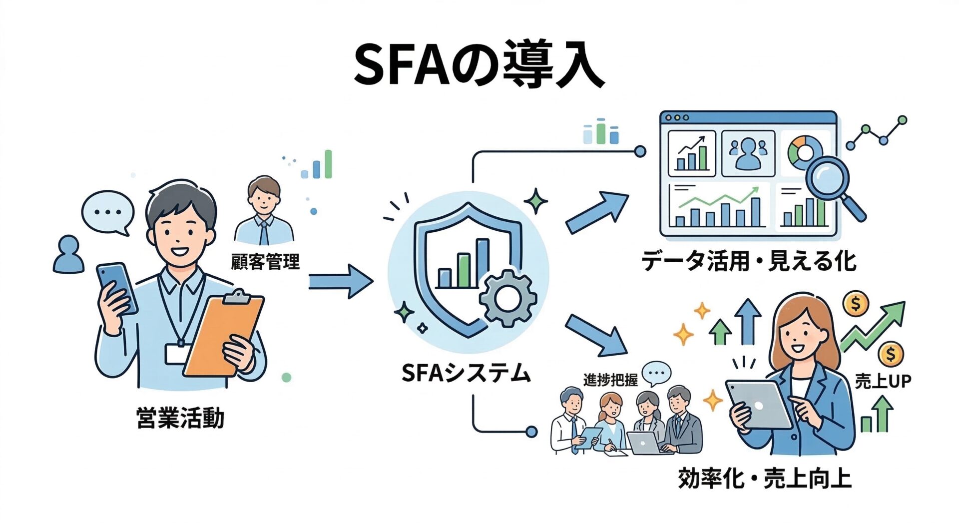 SFA導入ステップと比較時の進め方