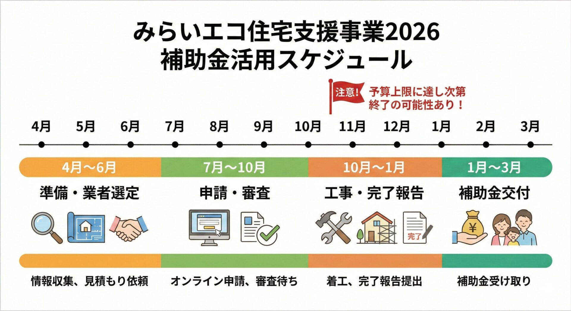 申請期間の説明画像