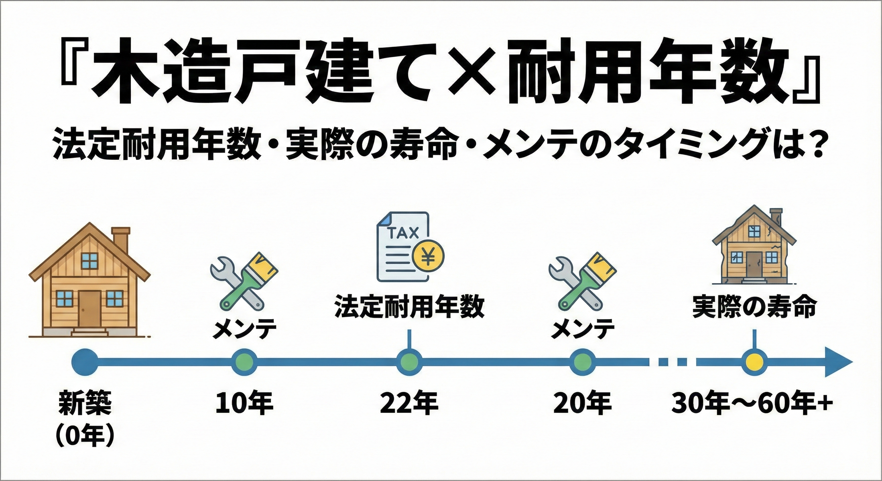 木造戸建て　アイキャッチ