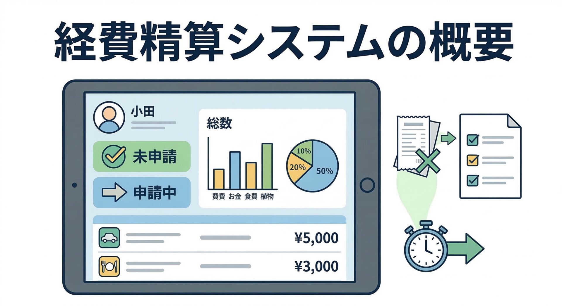 経費精算システムの概要