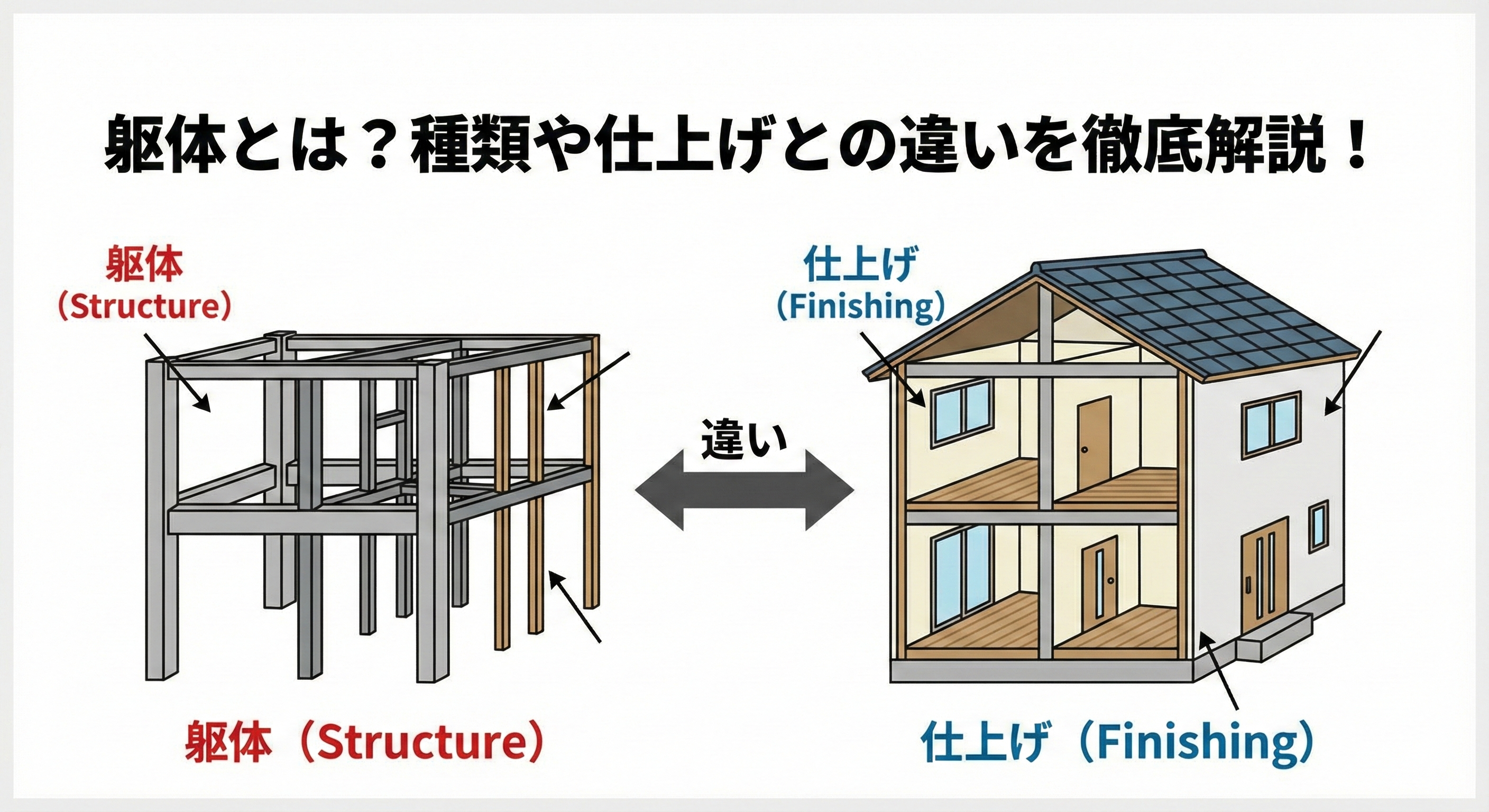 躯体　アイキャッチ