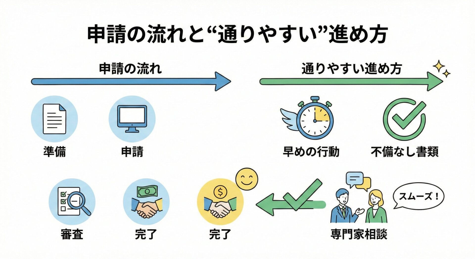 application-explanation
