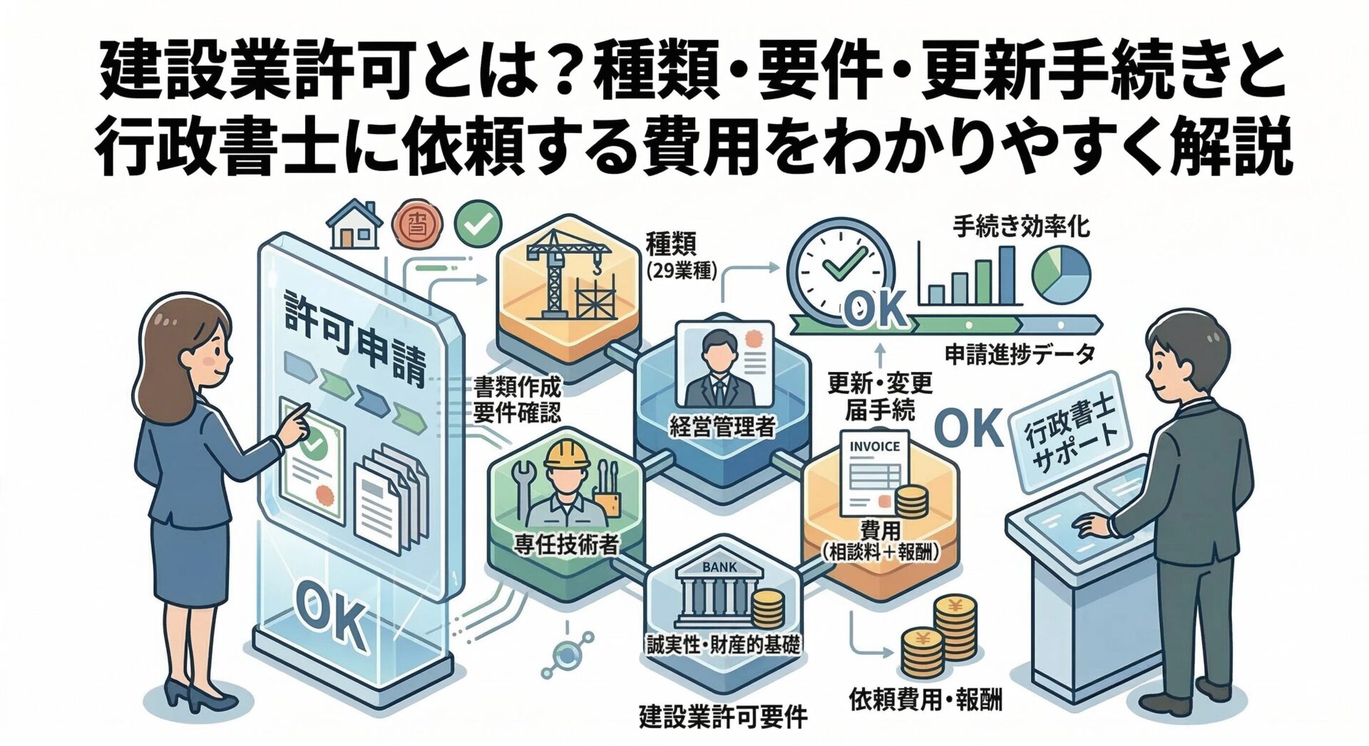 建設業許可とは？種類・要件・更新手続きと行政書士に依頼する費用をわかりやすく解説