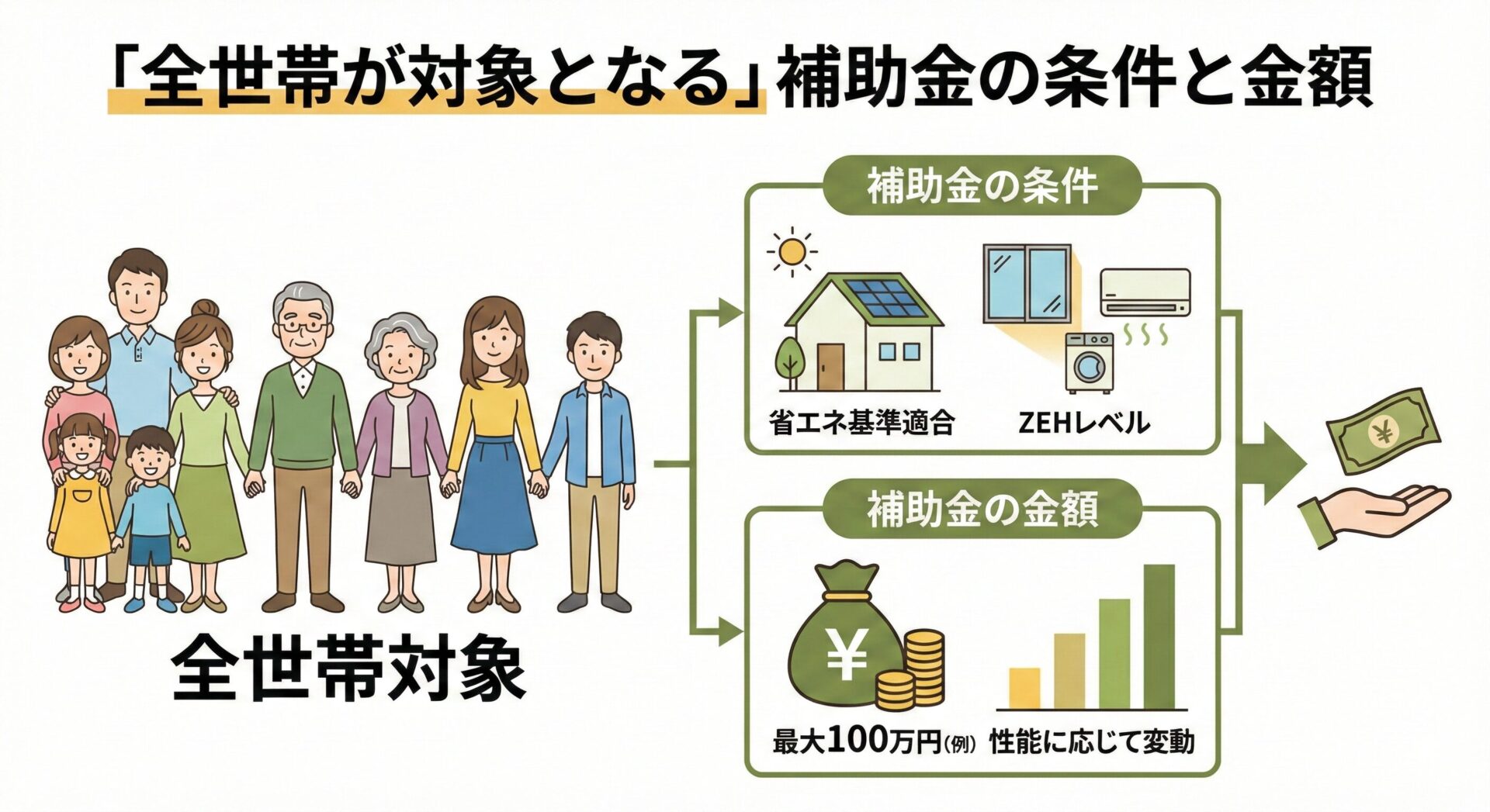 補助金　説明画像