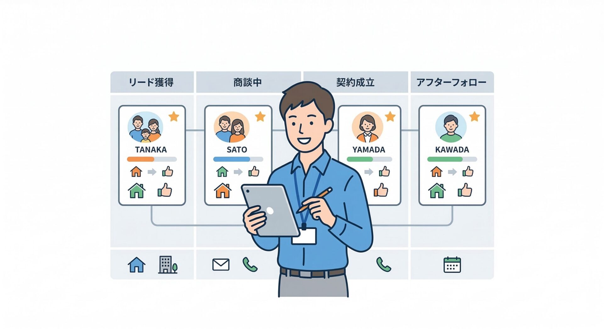 顧客管理サービスの詳細｜不動産で使いやすい機能と向いている企業