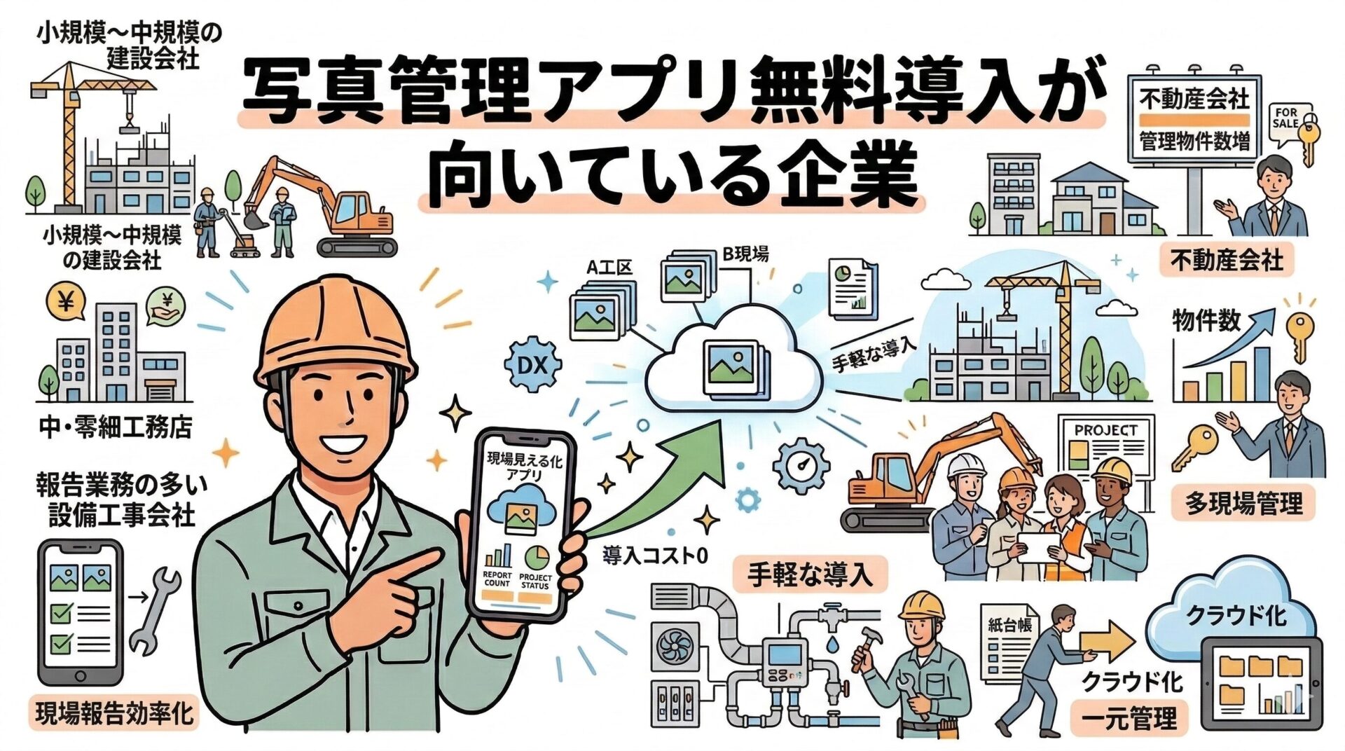 写真管理アプリ無料版のサービス概要