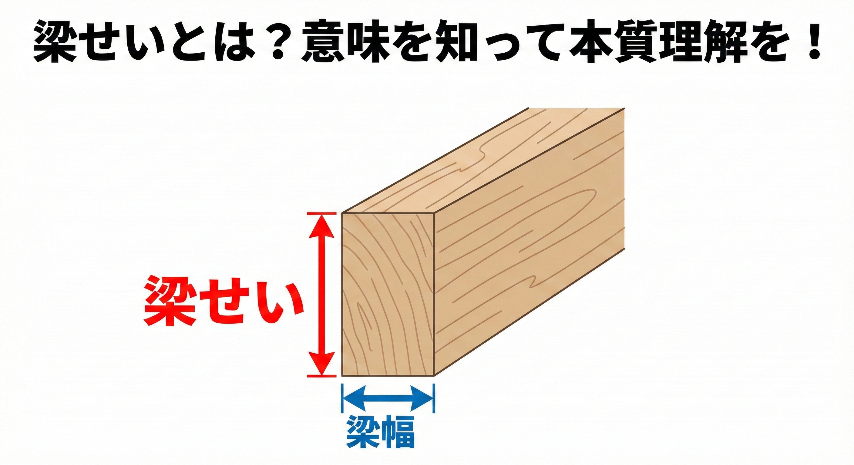 梁　アイキャッチ