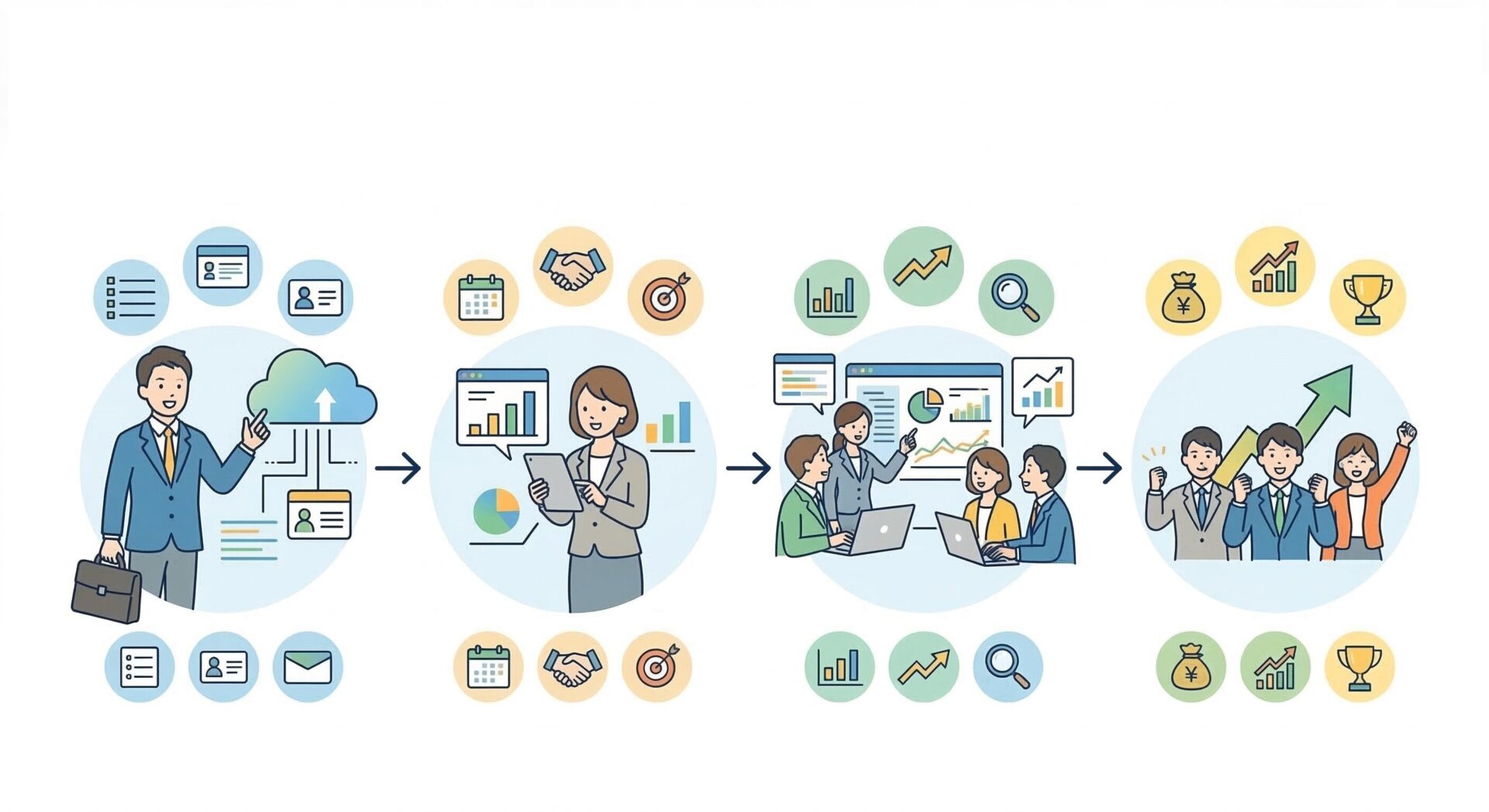 営業支援システム比較で押さえたい各サービス詳細