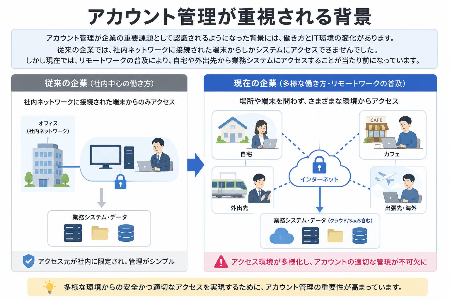 account-management-reason