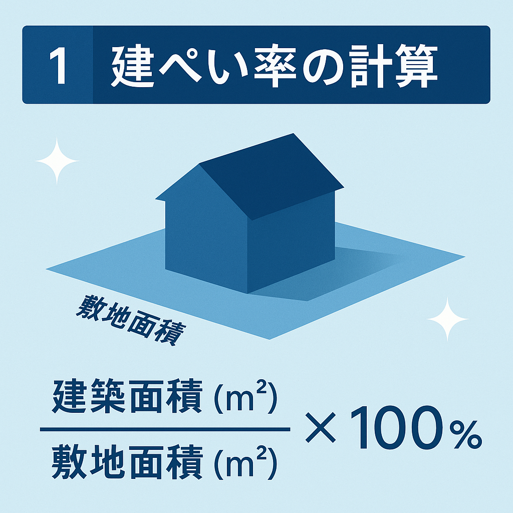 建ぺい率計算イメージ
