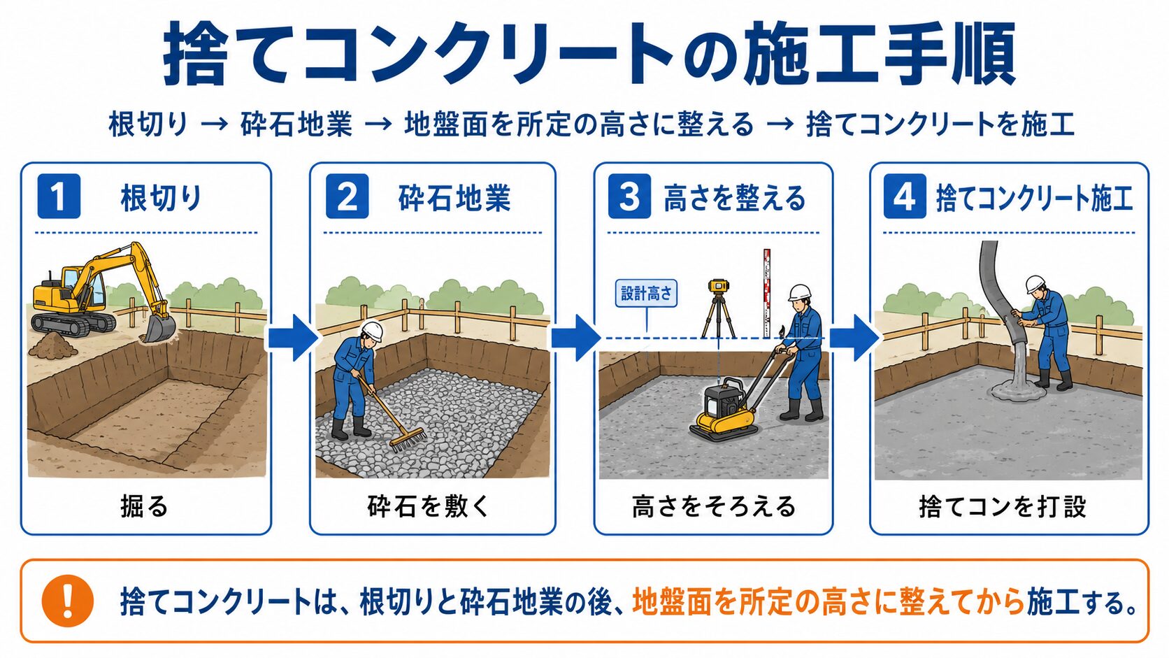 how_to_sute-concrete
