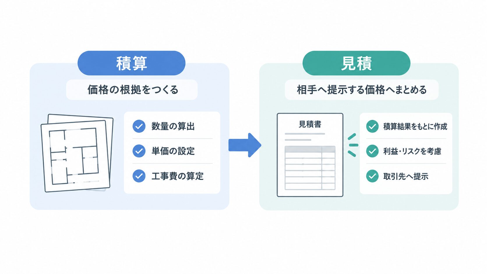 Cost-Estimation-Quotation-Comparison