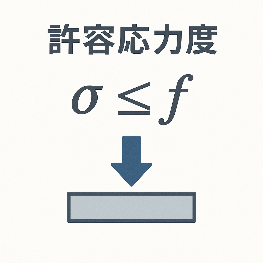 許容応力度イメージ